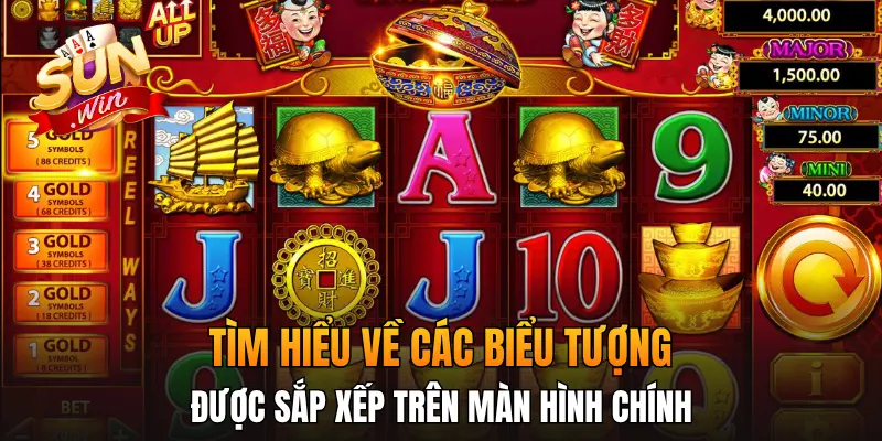 Tìm hiểu về các biểu tượng được sắp xếp trên màn hình chính